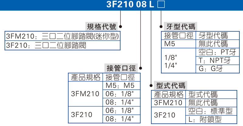 3F、3FM系列 腳踏閥 拷貝.jpg